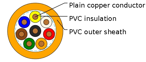Traffic Signal Cable to BS 6346
